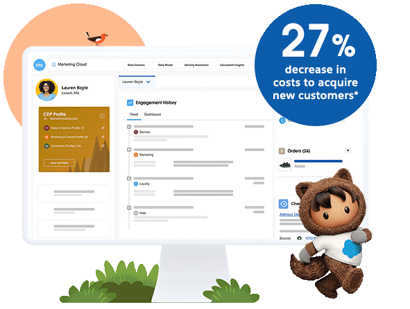 Salesforce Digital marketing